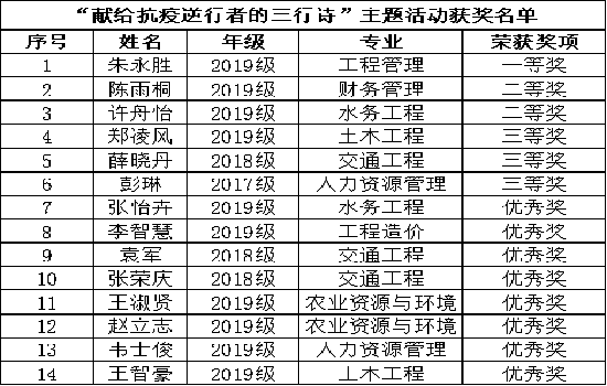 bat365官网“献给抗疫逆行者的三行诗”主题活动顺利举办