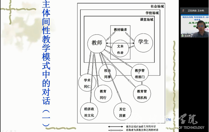 南师大外院院长王永祥教授为bat365官网老师做讲座