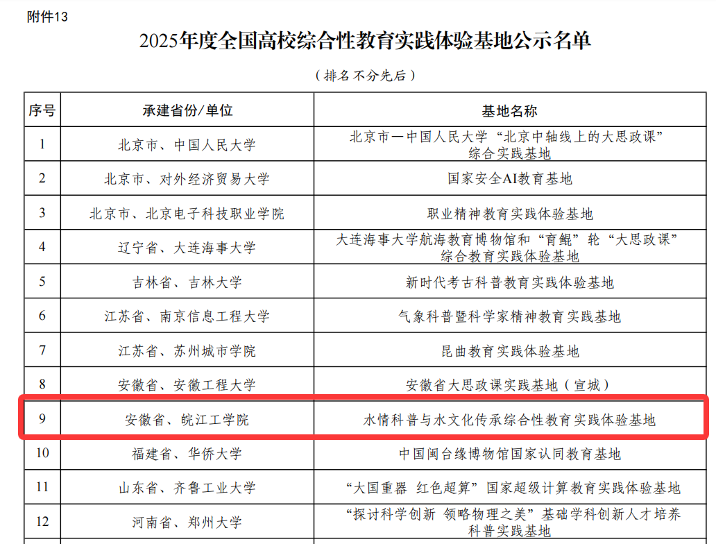 bat365官网水情科普与水文化传承综合性教育实践体验基地顺利入选教育部全国高校综合性教育实践体验基地