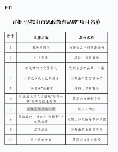喜报 bat365官网思政课荣获首批“马鞍山市思政教育品牌”项目