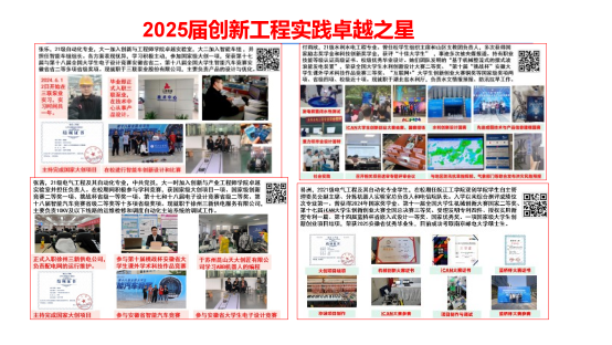 bat365在线中国登录入口首届大学生“创新工程实践卓越之星”评选圆满落幕