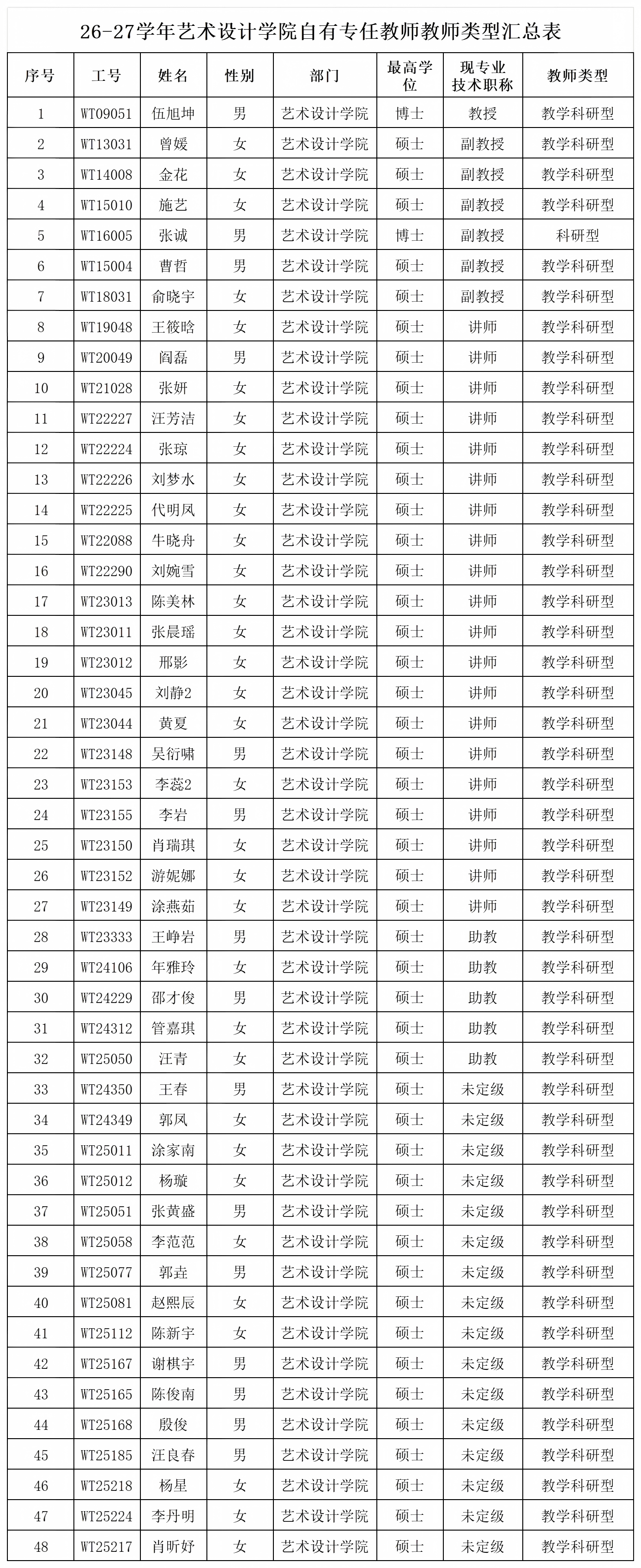 bat365在线中国登录入口艺术设计学院2026-2027学年自有专任教师教师类型名单公示